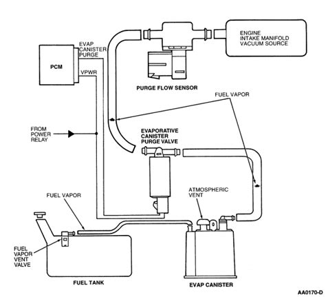 evaporative canister purge solenoid|Canister Purge Valve Solenoid: Your Comprehensive Guide to。